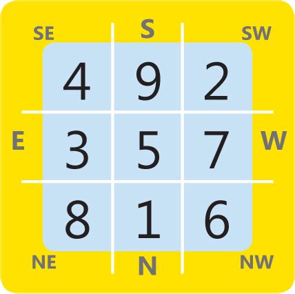 風水 数字 9|「9」が風水で重要な理由 – ワールド・オブ・風水。